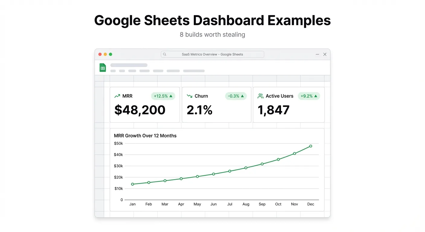 8 Google Sheets Dashboard Examples You Can Build Today