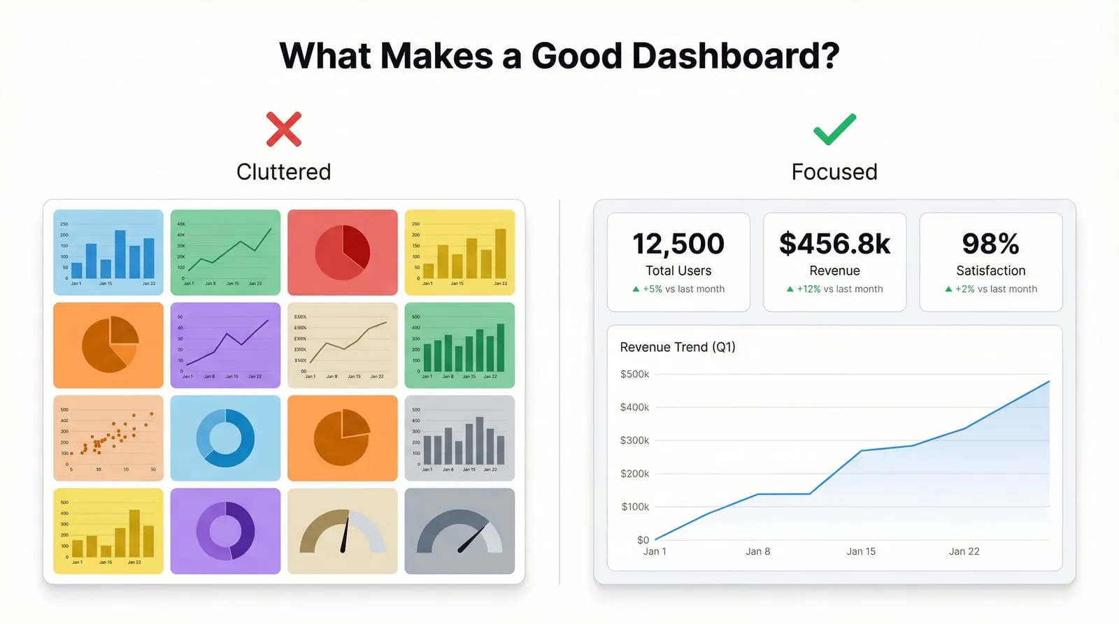 What Makes a Good Dashboard? 7 Principles That Actually Work