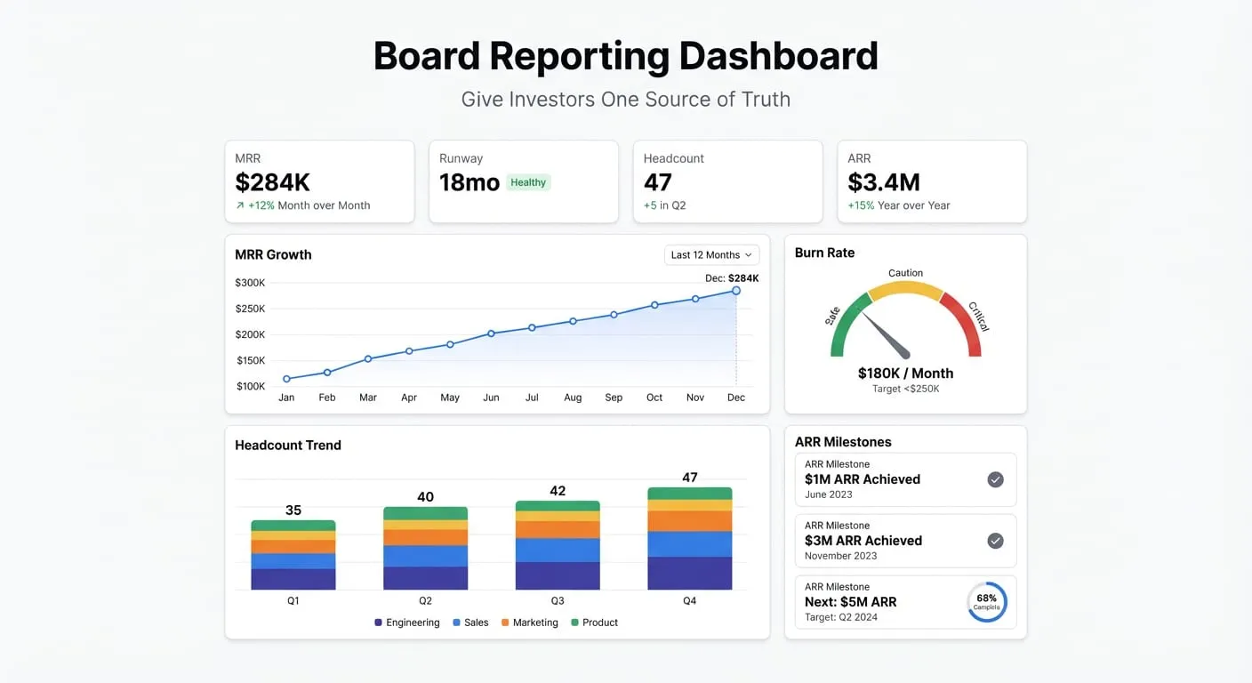 Board Reporting Dashboard: Give Investors One Source of Truth