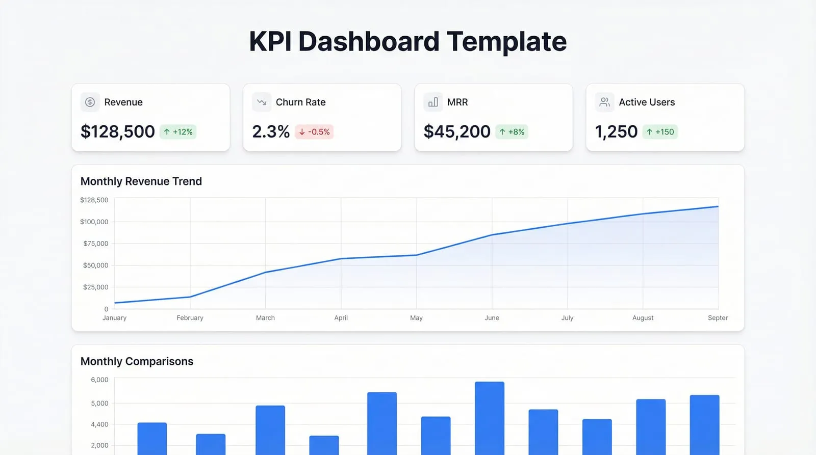 KPI Dashboard Template: Free Templates for Excel, Google Sheets & Beyond