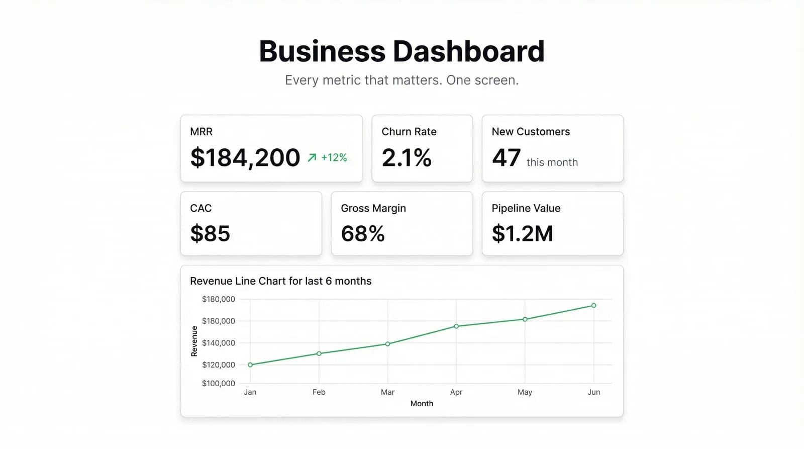 Business Dashboard: One Screen That Runs Your Entire Business
