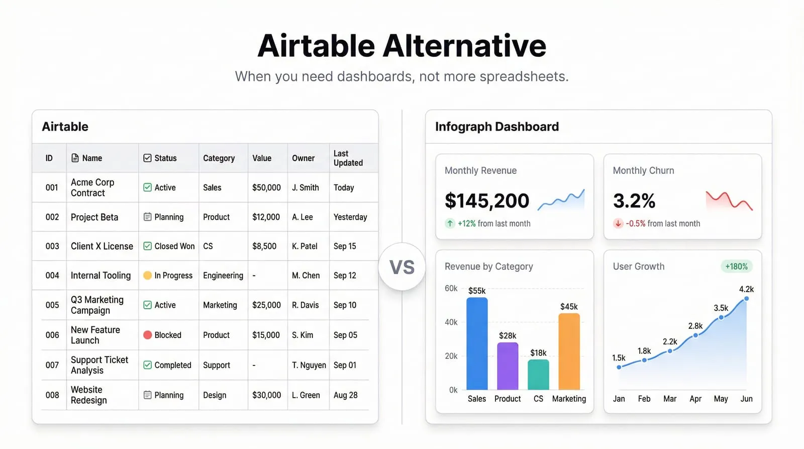 Airtable Alternative: When You Need Dashboards, Not More Spreadsheets