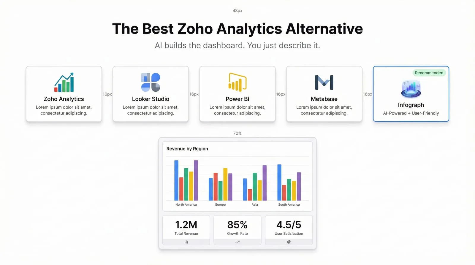 The Best Zoho Analytics Alternative in 2026