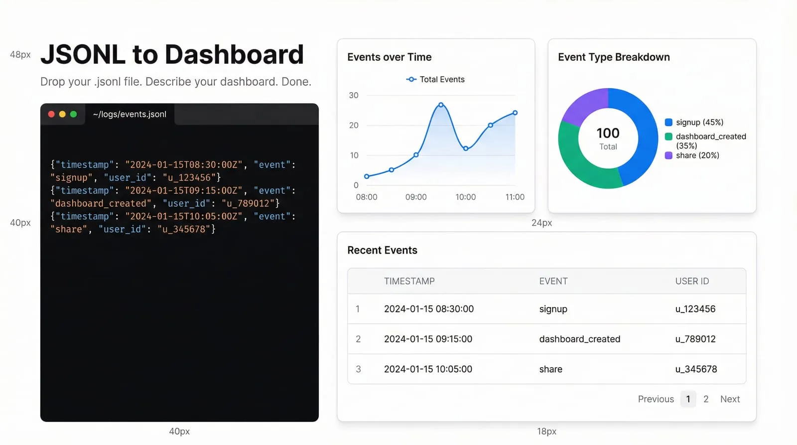 JSONL to Dashboard: Visualise Newline-Delimited JSON Instantly