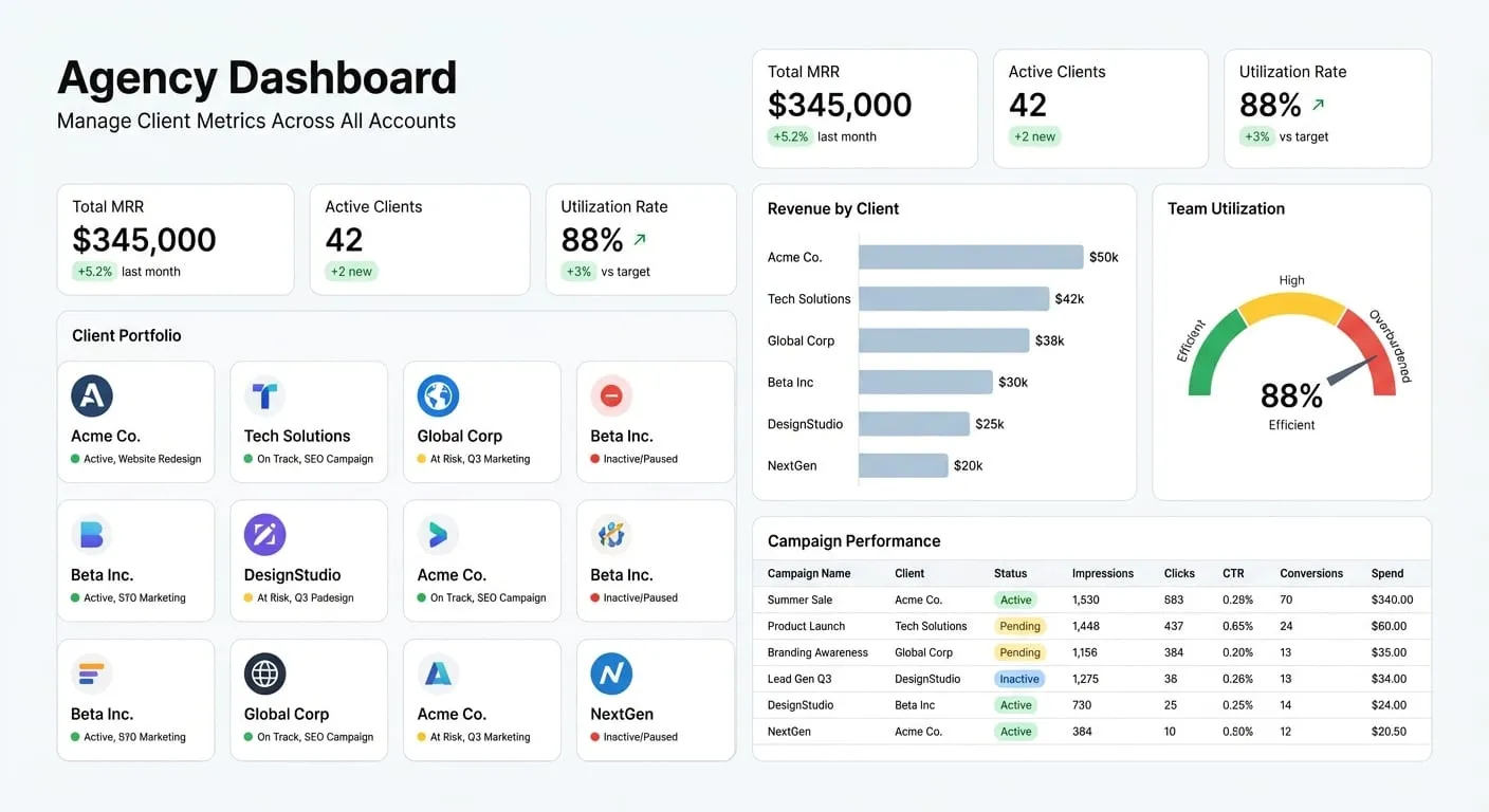Agency Dashboard: Manage Client Metrics Across All Accounts
