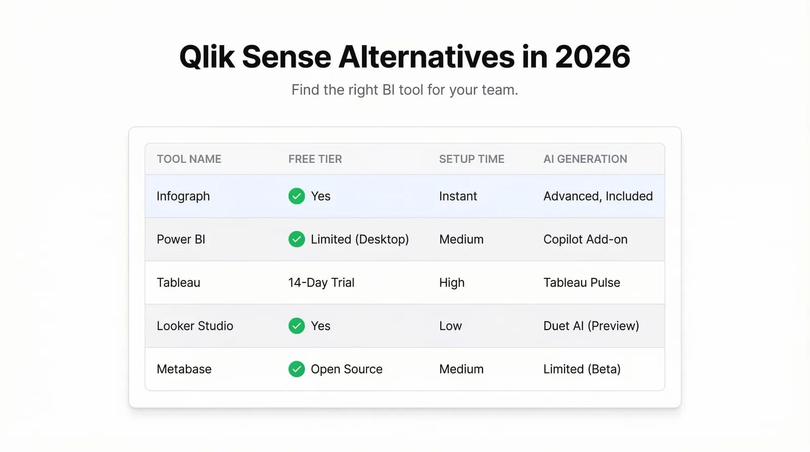 The Best Qlik Sense Alternative in 2026