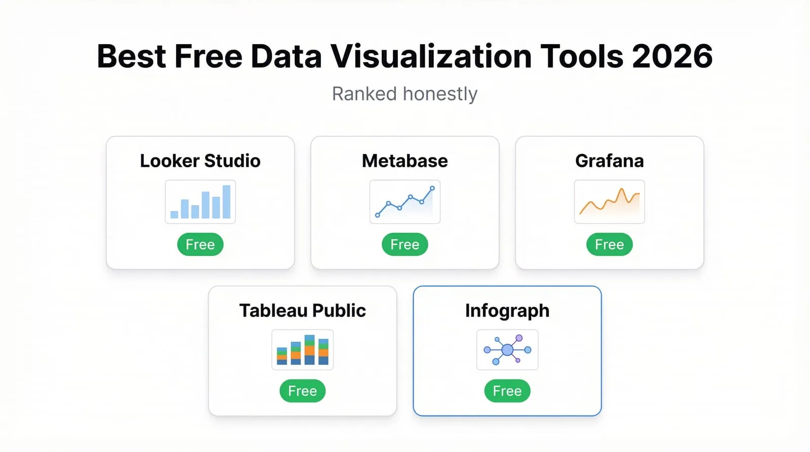 The Best Free Data Visualization Tools in 2026 (Ranked Honestly)