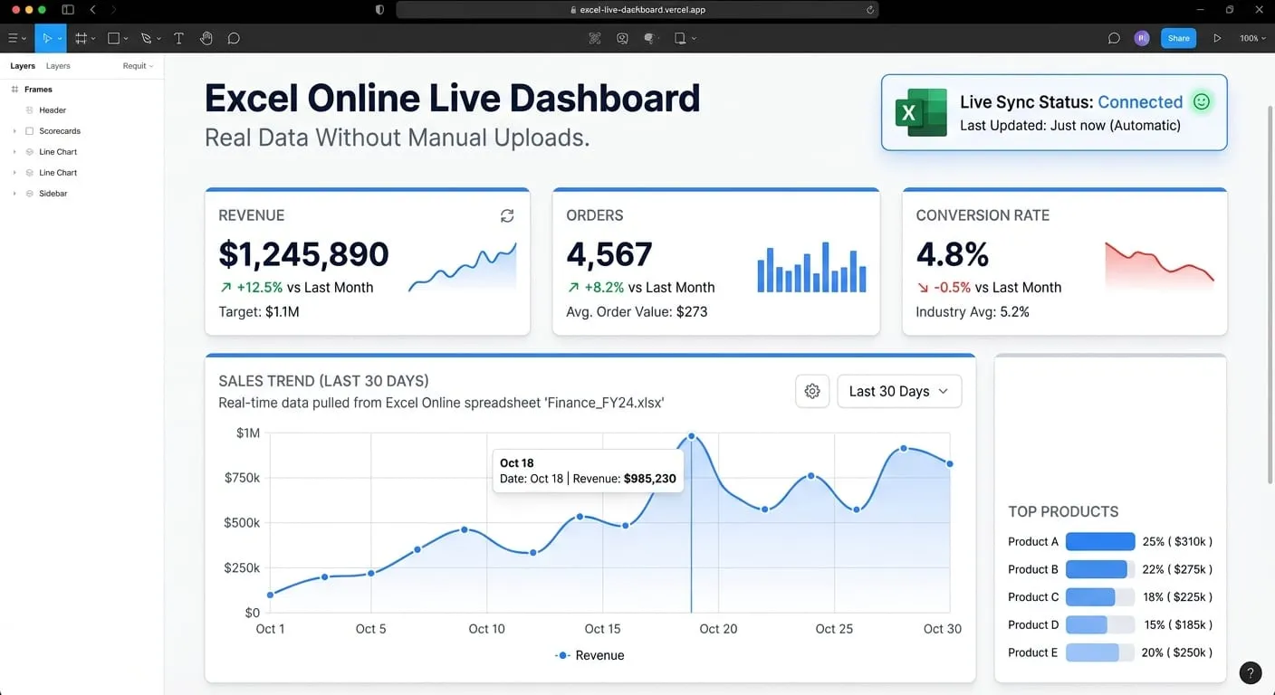 Excel Online Live Dashboard: Real Data Without Manual Uploads