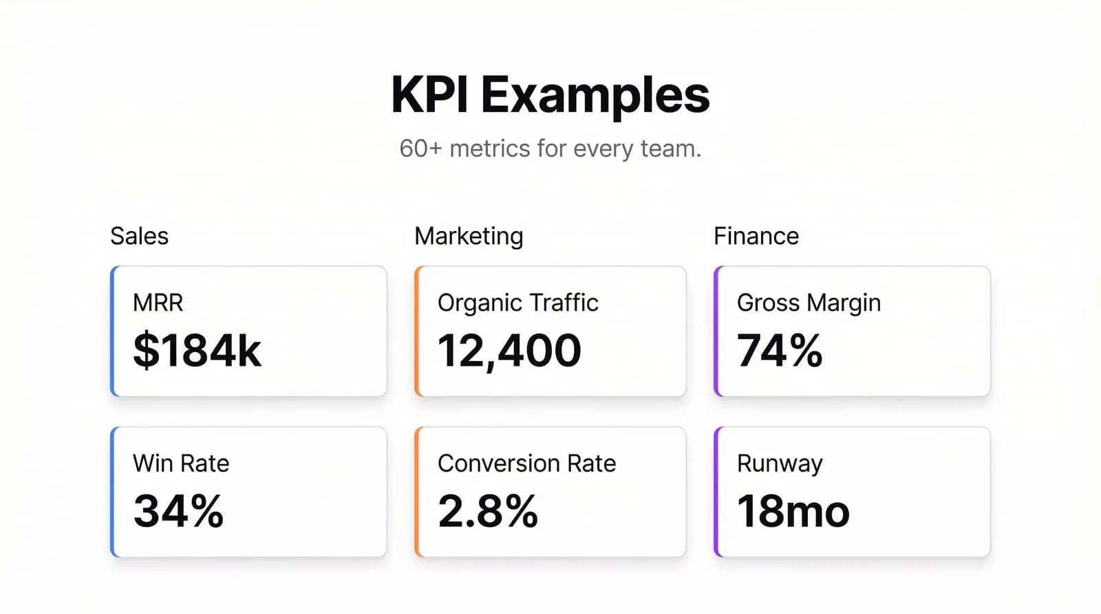 KPI Examples: 60+ Metrics for Every Team