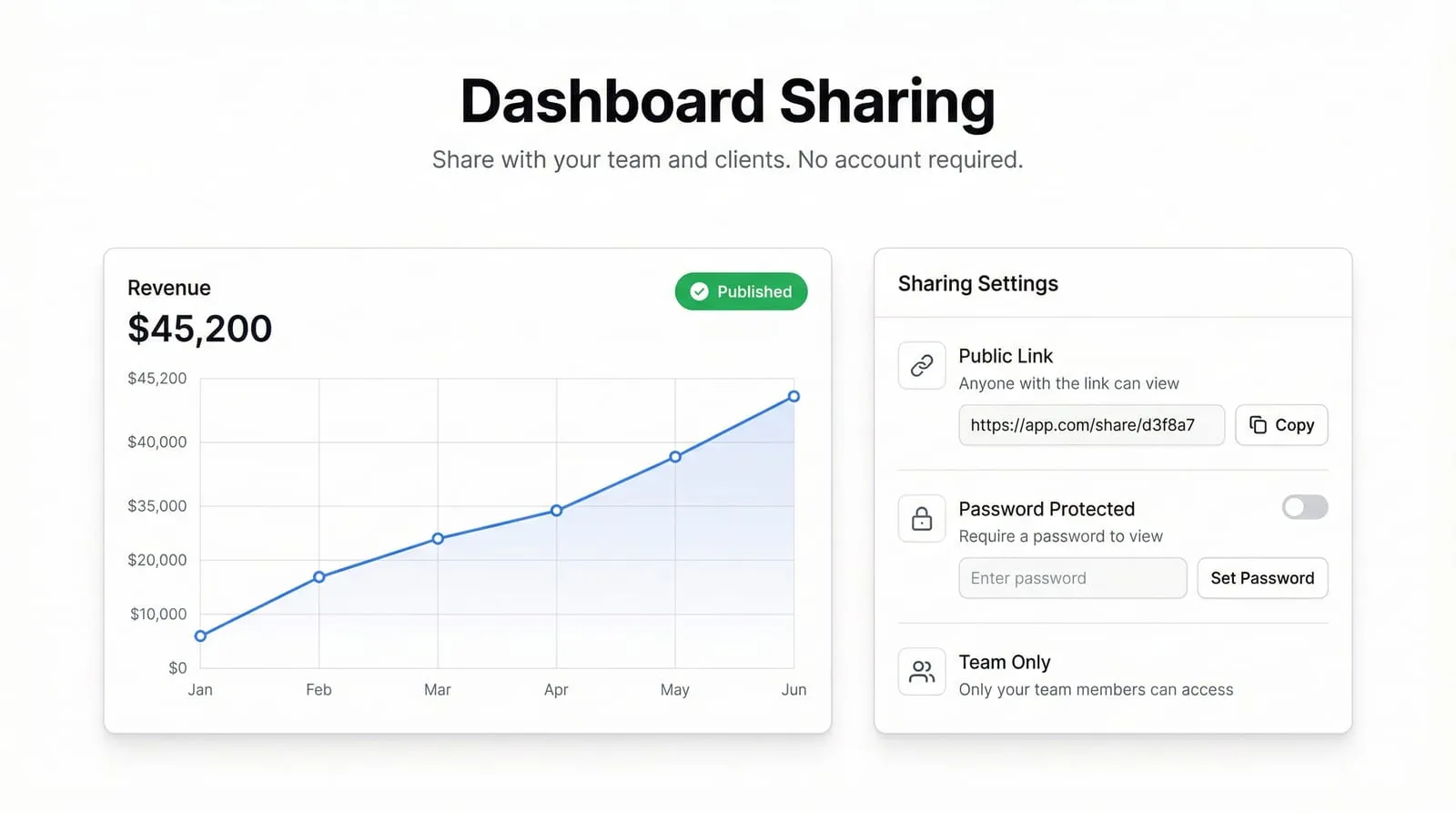 Dashboard Sharing: How to Share Dashboards with Your Team and Clients