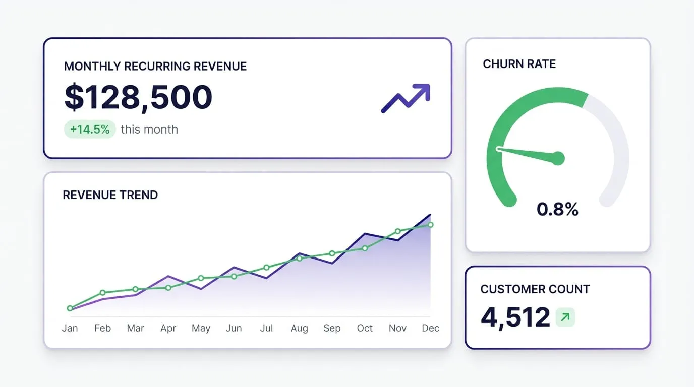 How to Build a KPI Dashboard with AI