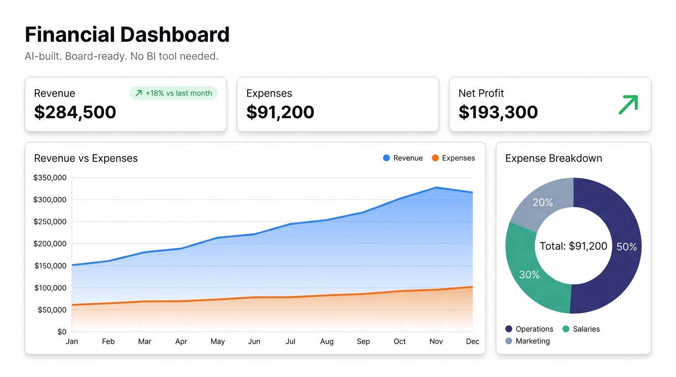 Build a Financial Dashboard with AI — No BI Tool Required - Infograph AI