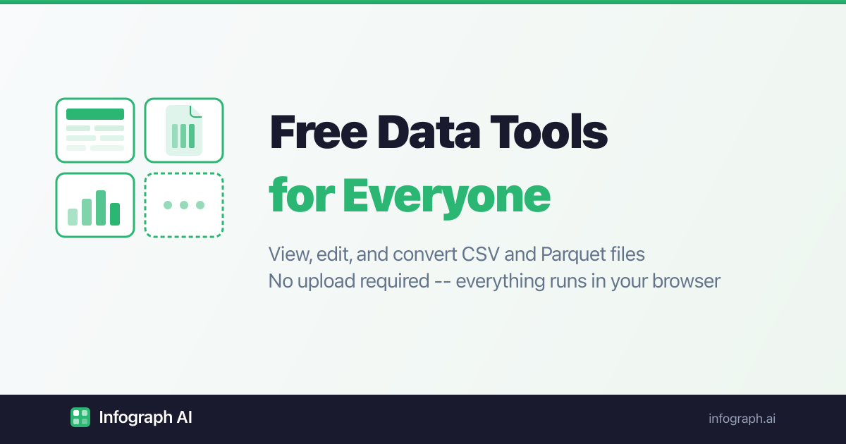 Free Excel to CSV Converter Online - Infograph AI